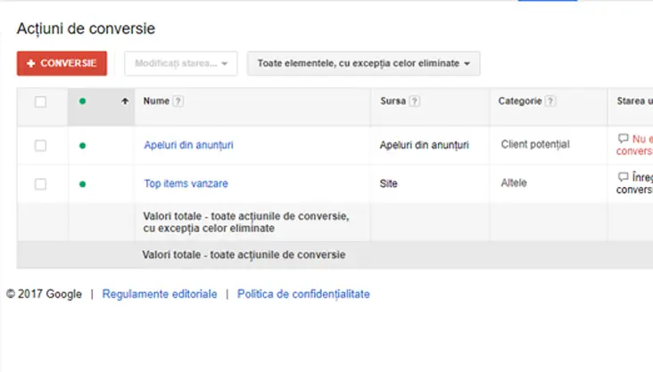 Șase greșeli des întâlnite într-o campanie Google Ads